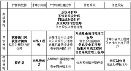 云計算賦能電子政務 外網(wǎng)應用系統(tǒng)的網(wǎng)絡與信息安全軟件開發(fā)策略