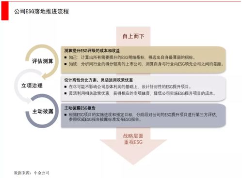 一文看懂ESG 投資機構和創業公司如何利用自有資金創業投資