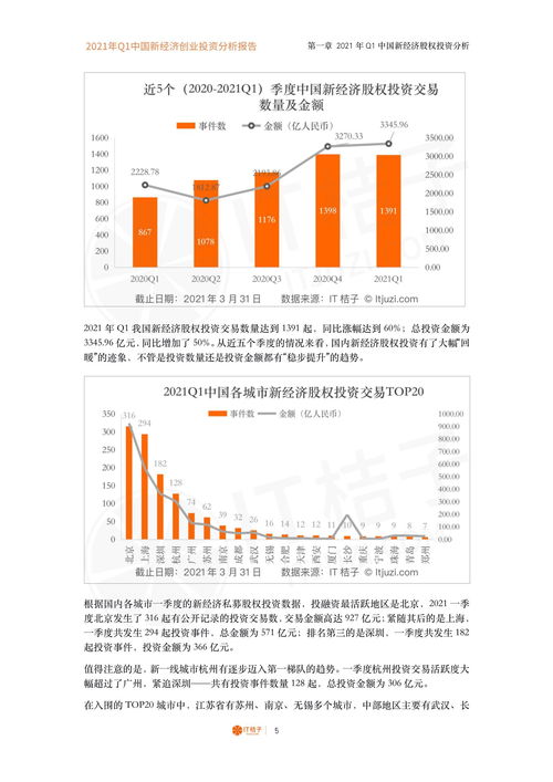 2021年Q1中國新經濟創業投資分析 自有資金主導的投資新趨勢