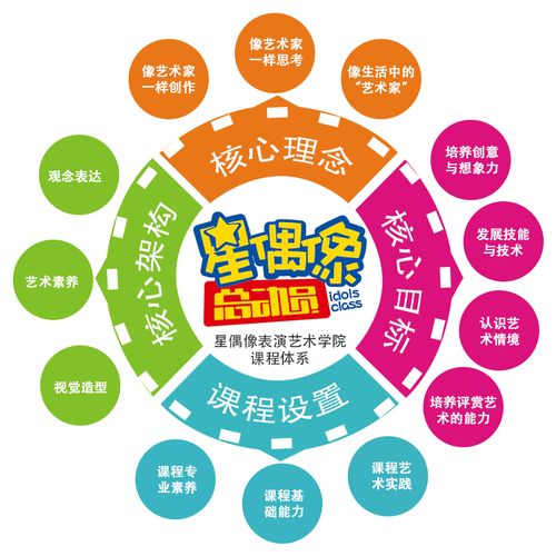 致教育創(chuàng)業(yè)者 教育項(xiàng)目投資中你不知道的3件事？洞悉自有資金創(chuàng)業(yè)的隱秘真相