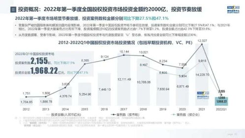 創投新循環 LP撕投資人，投資人罵創業者，如何利用自有資金破局求生？