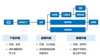消費(fèi)升級(jí)下，休閑食品的投資機(jī)會(huì)究竟在哪里？