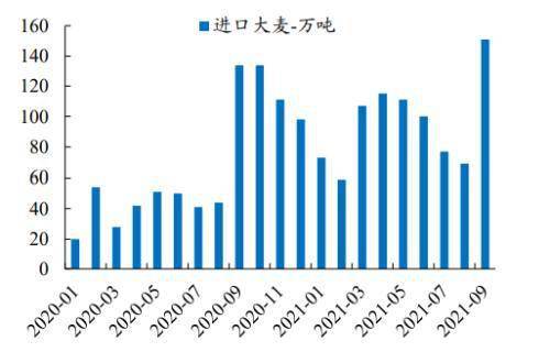 食品飲料2022年度投資策略 布局主題投資，關(guān)注反轉(zhuǎn)機(jī)會(huì)